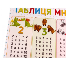 Плакат Таблиця множення 120500 ЗІРКА