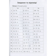 Навчальна книга 3000 вправ та завдань. Математика 5-6 клас. Розкриття дужок 15295 Час майстрів