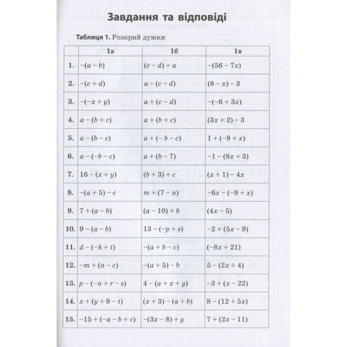 Навчальна книга 3000 вправ та завдань. Математика 5-6 клас. Розкриття дужок 15295 Час майстрів