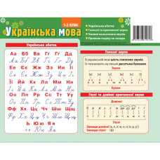 Картонка-підказка Азбука 1-2 кл. 66439 20х15 см ЗІРКА