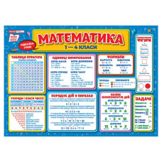 Килимок-підказка Математика 1-4 клас Ранок 10104249У українською мовою Ranok Creative