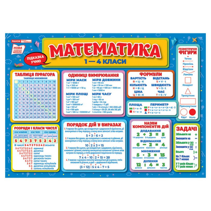Килимок-підказка Математика 1-4 клас Ранок 10104249У українською мовою Ranok Creative
