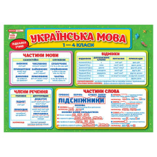 Килимок-підказка Українська мова 1-4 клас Ранок 10104250 Ranok Creative